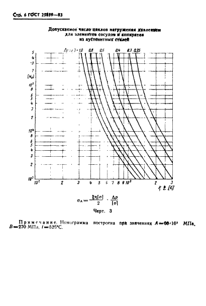 ГОСТ 25859-83