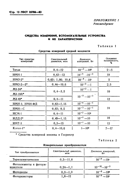 ГОСТ 25786-83