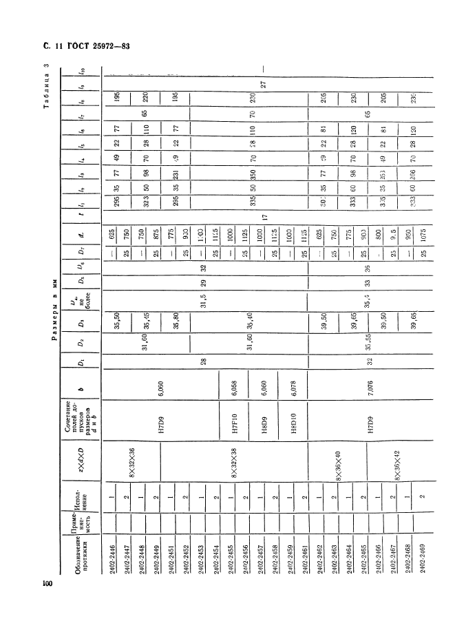 ГОСТ 25972-83