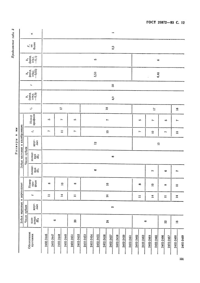 ГОСТ 25972-83