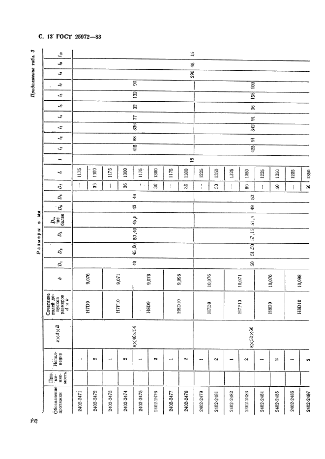 ГОСТ 25972-83