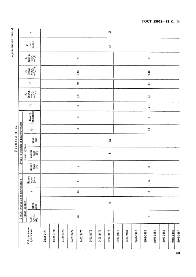 ГОСТ 25972-83