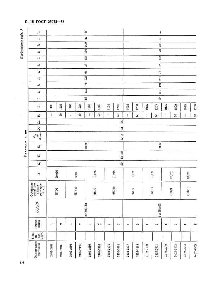 ГОСТ 25972-83