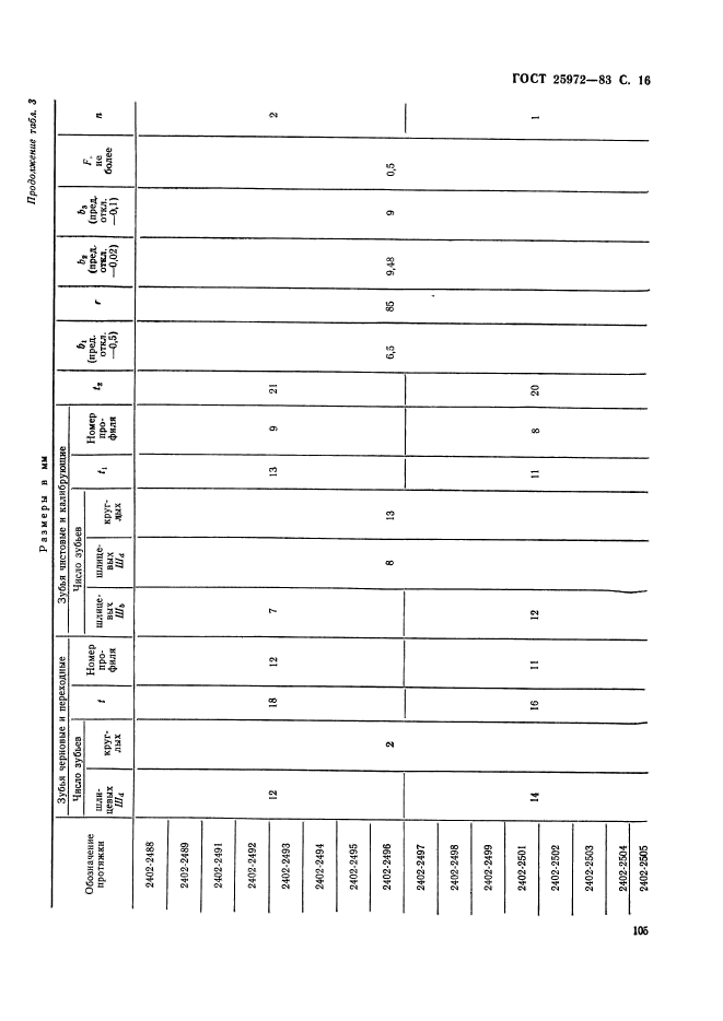 ГОСТ 25972-83