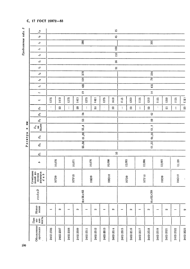 ГОСТ 25972-83