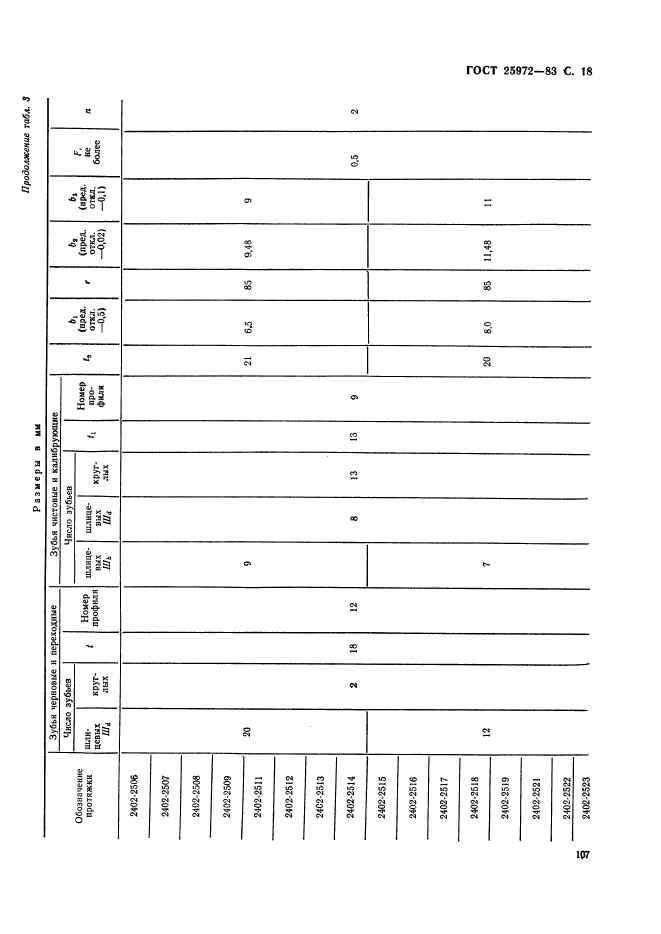 ГОСТ 25972-83