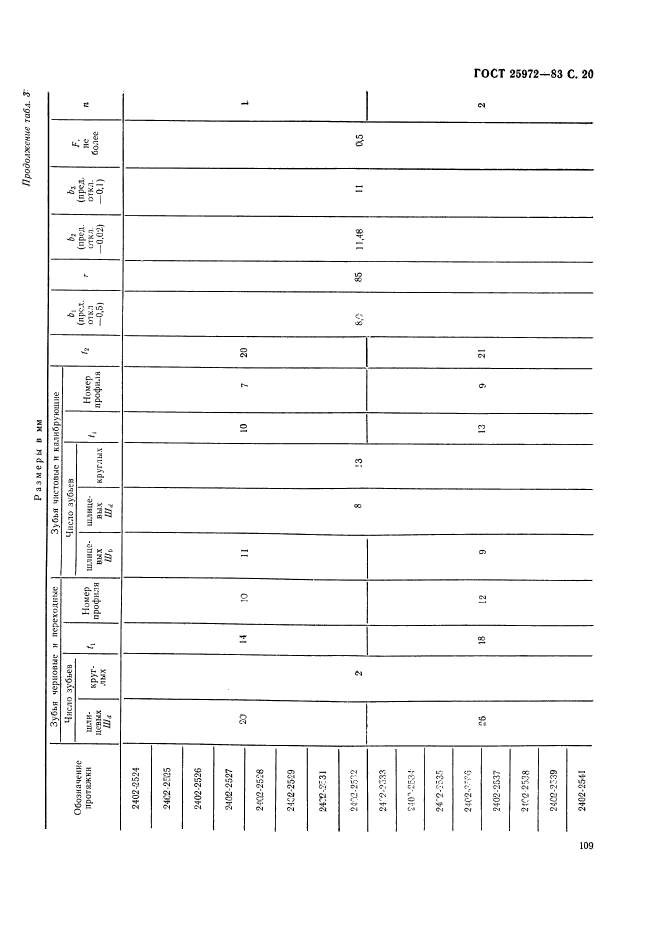 ГОСТ 25972-83