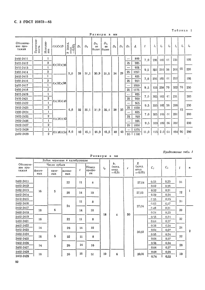 ГОСТ 25972-83