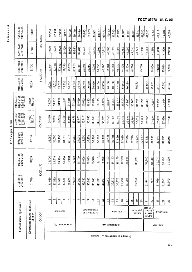 ГОСТ 25972-83