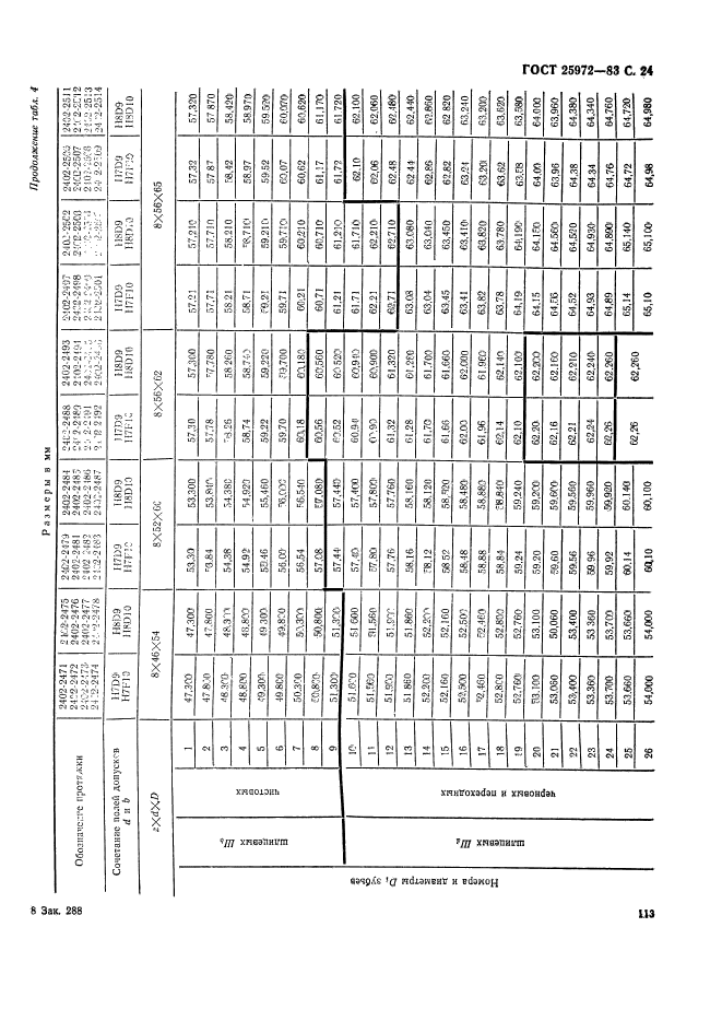 ГОСТ 25972-83