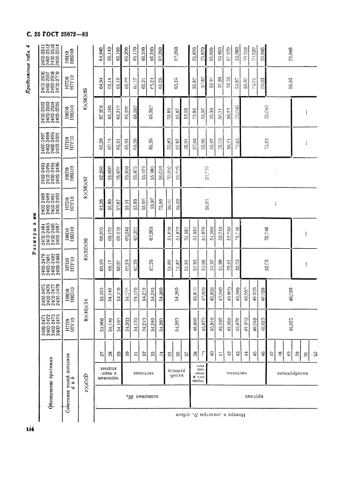 ГОСТ 25972-83