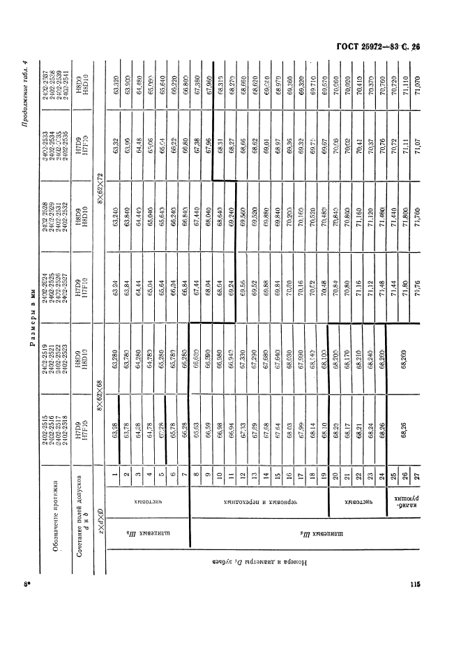 ГОСТ 25972-83