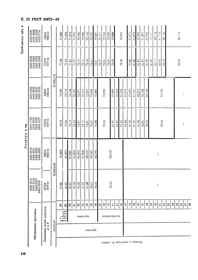 ГОСТ 25972-83