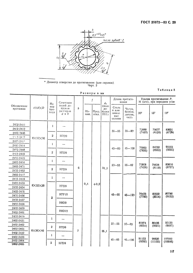 ГОСТ 25972-83