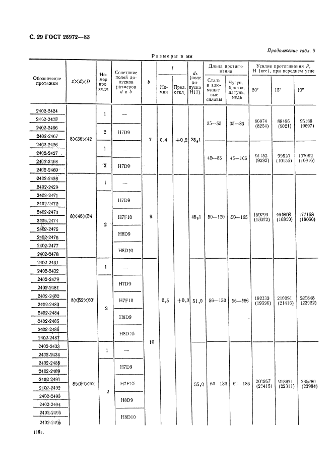 ГОСТ 25972-83