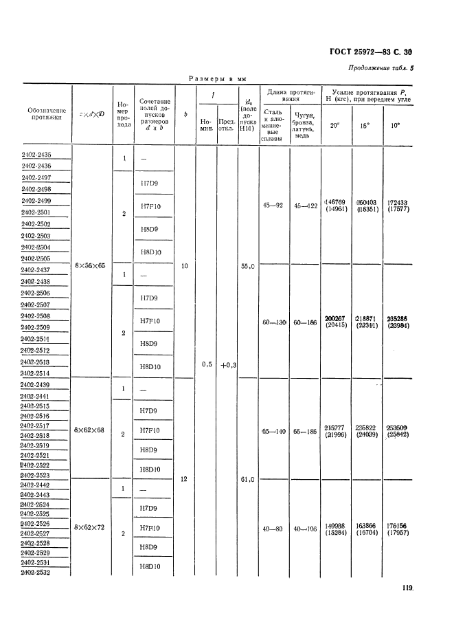 ГОСТ 25972-83