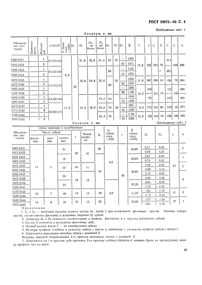 ГОСТ 25972-83