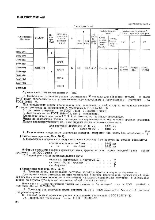 ГОСТ 25972-83