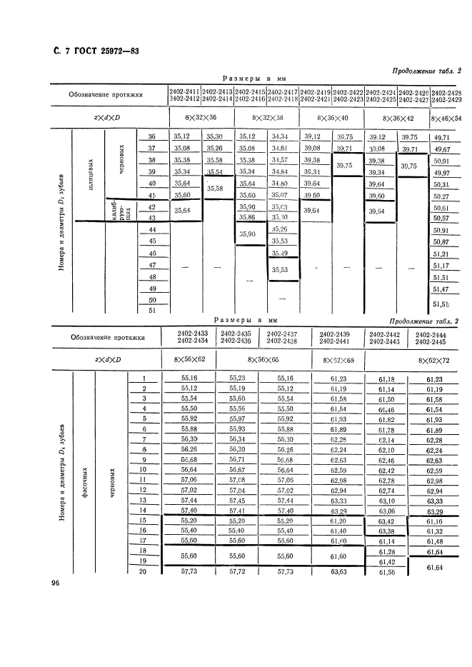 ГОСТ 25972-83