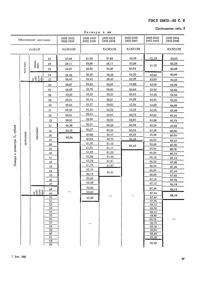 ГОСТ 25972-83