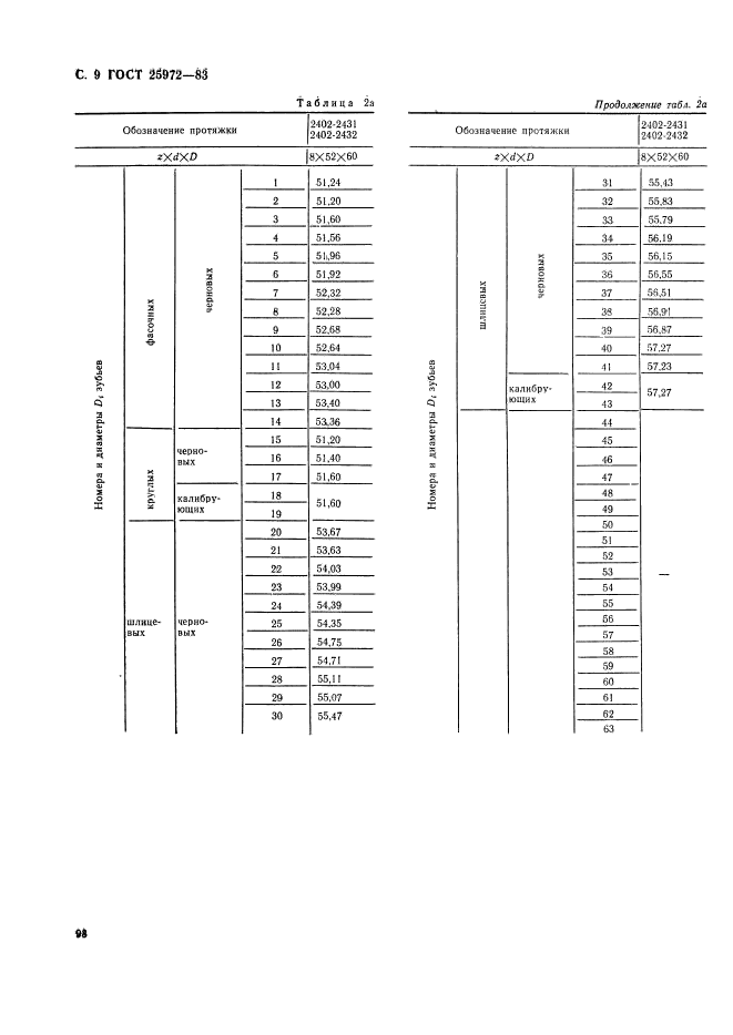 ГОСТ 25972-83