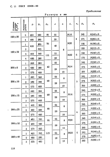 ГОСТ 22805-83