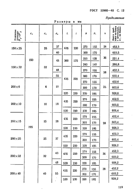 ГОСТ 22805-83