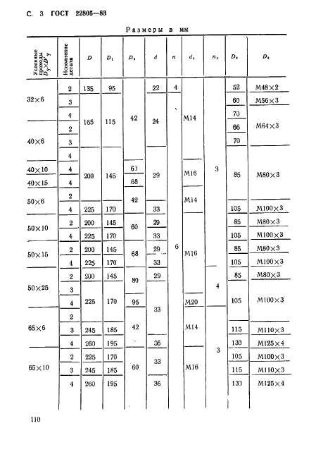 ГОСТ 22805-83