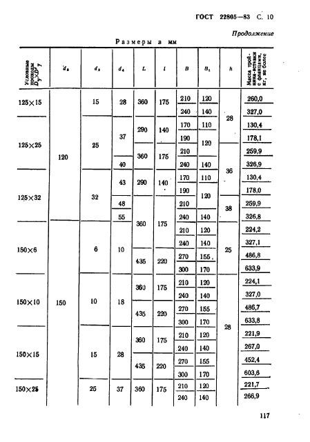 ГОСТ 22805-83