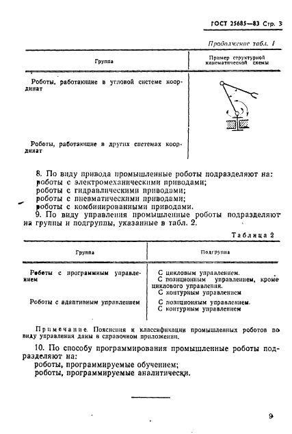 ГОСТ 25685-83