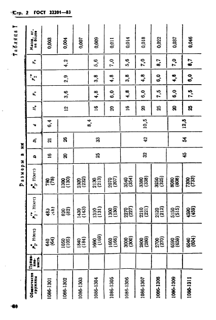 ГОСТ 22201-83