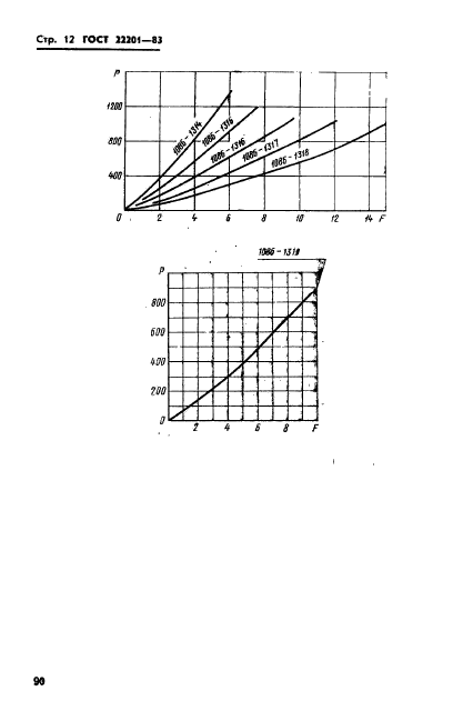 ГОСТ 22201-83