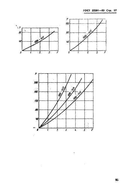 ГОСТ 22201-83