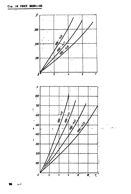 ГОСТ 22201-83