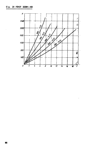 ГОСТ 22201-83
