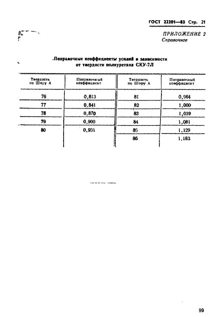 ГОСТ 22201-83