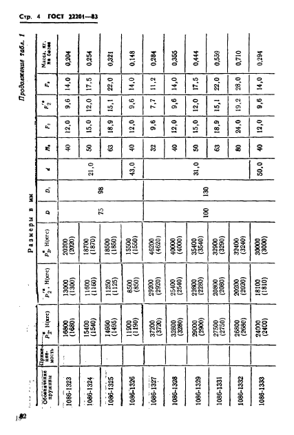 ГОСТ 22201-83