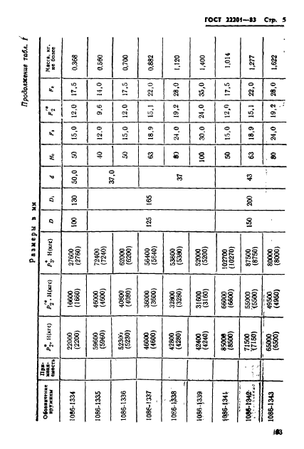 ГОСТ 22201-83