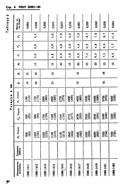 ГОСТ 22201-83