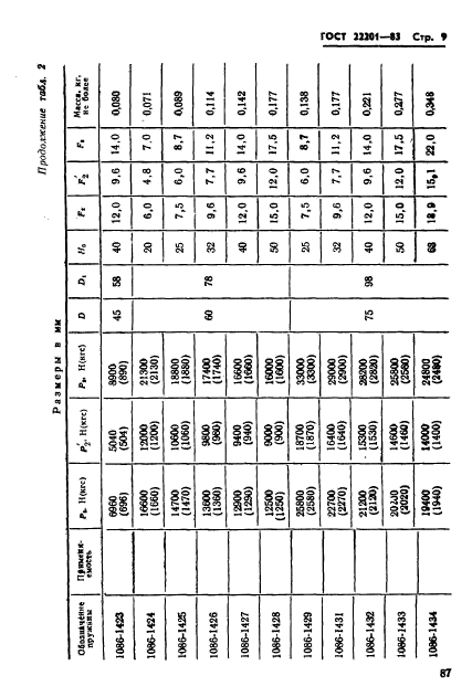 ГОСТ 22201-83