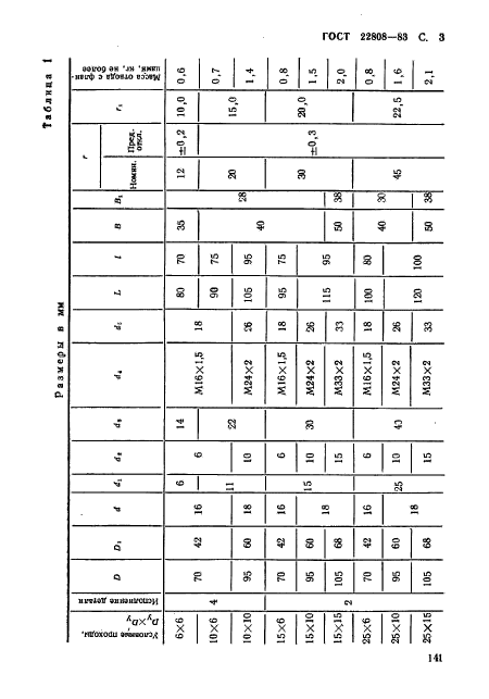 ГОСТ 22808-83