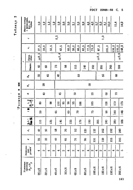 ГОСТ 22808-83