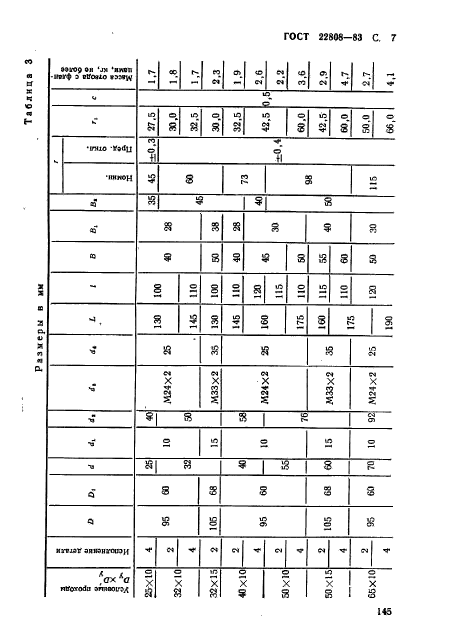 ГОСТ 22808-83