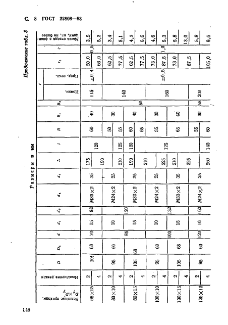 ГОСТ 22808-83