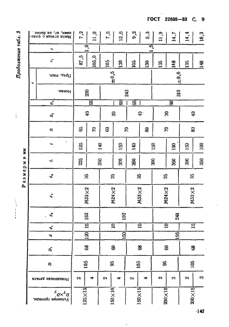 ГОСТ 22808-83