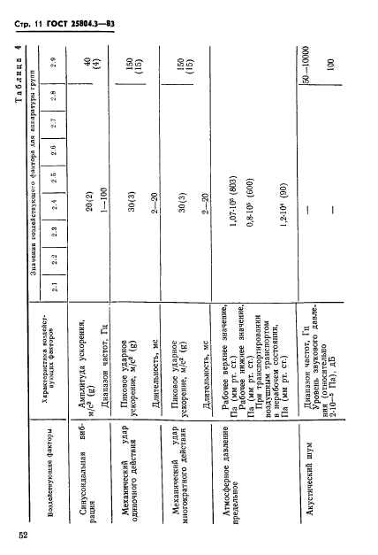 ГОСТ 25804.3-83