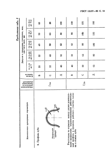 ГОСТ 15127-83