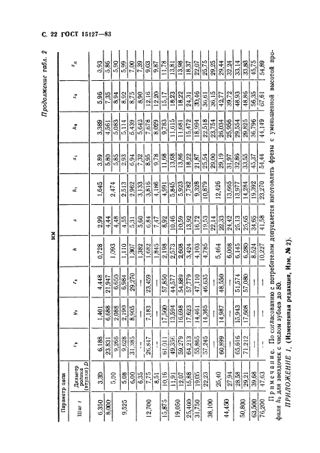 ГОСТ 15127-83