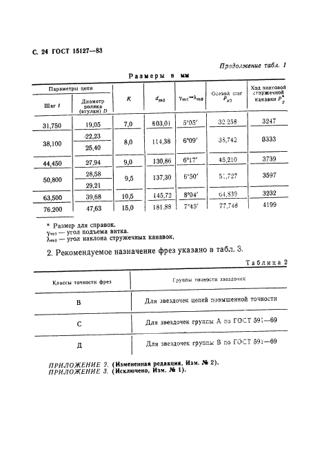 ГОСТ 15127-83