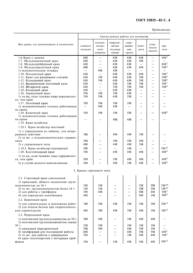 ГОСТ 25835-83